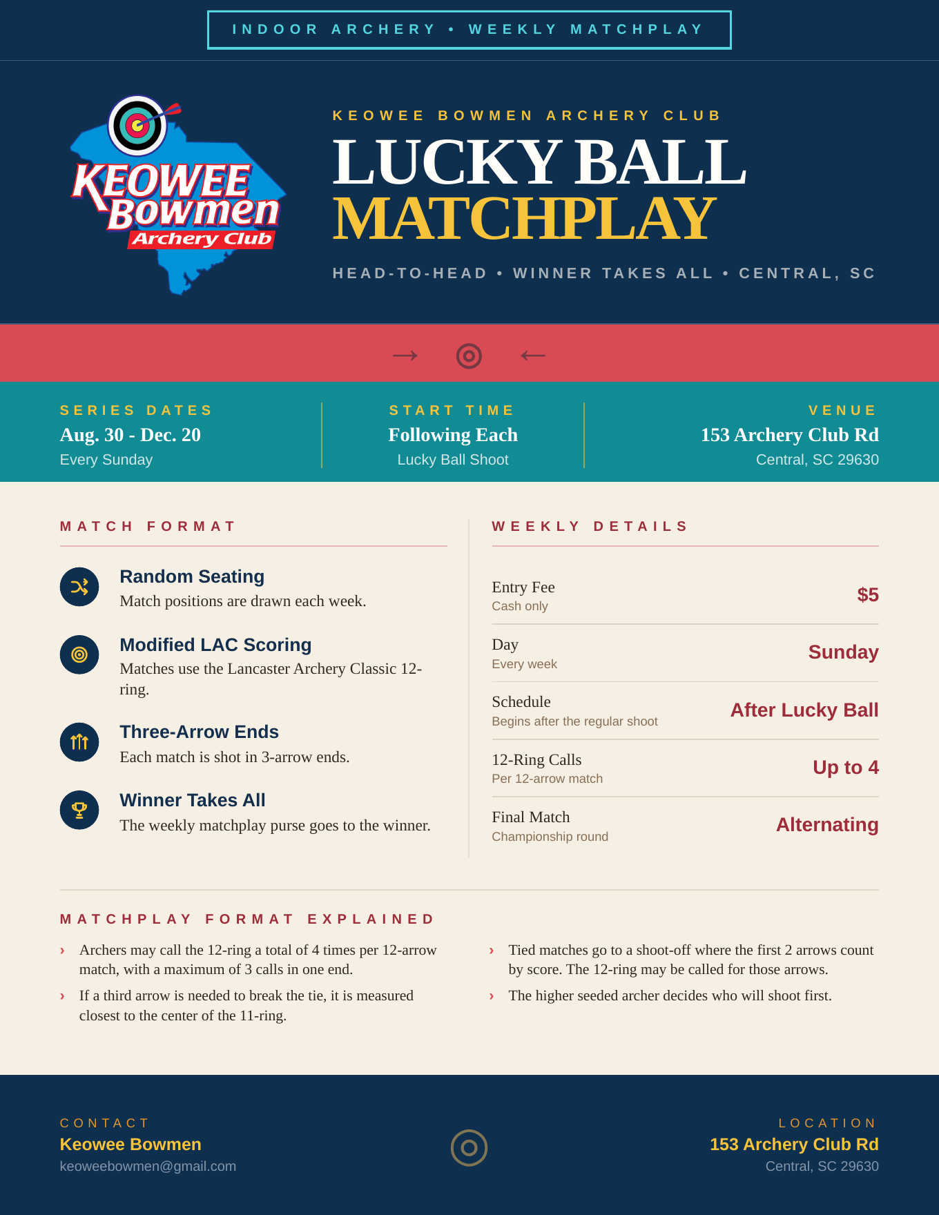 2026_Keowee_Lucky_Ball_Matchplay(2)